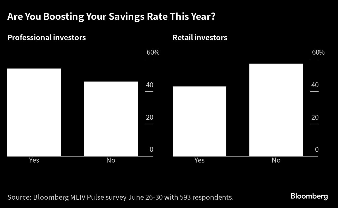 savings chart
